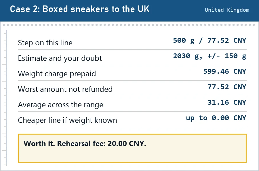 Readout ticket for case 2 to the United Kingdom: 500 g step at 77.52 CNY, estimate 2030 g plus or minus 150 g, verdict worth it