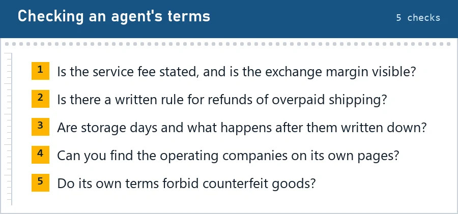 Five numbered checks of an agent's terms: service fee and exchange margin, refund rule, storage terms, operating companies, counterfeit policy