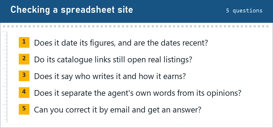 Five numbered questions for judging a spreadsheet site: dated figures, working links, named authors, separation of agent words and opinion, a way to correct it