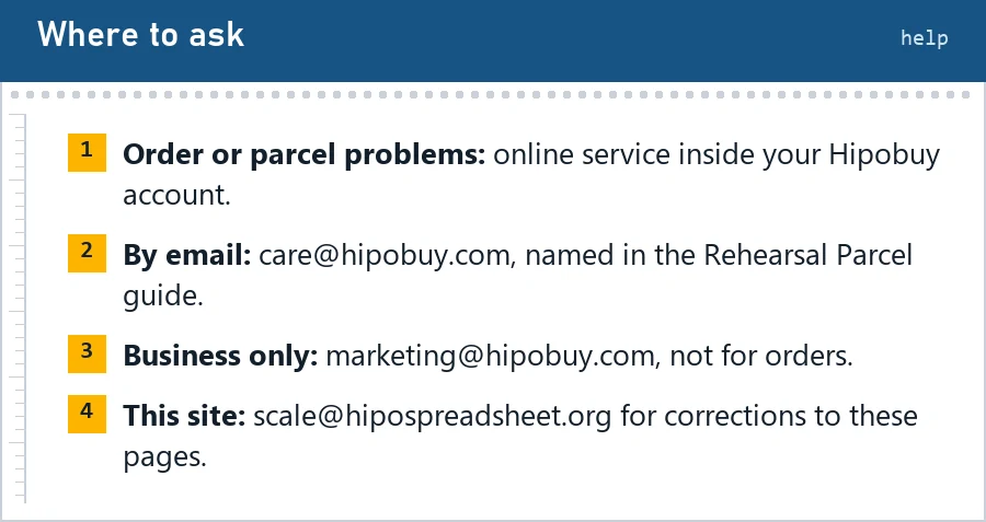 Four help routes: online service in the Hipobuy account, care@hipobuy.com, marketing@hipobuy.com for business only, and this site's correction address