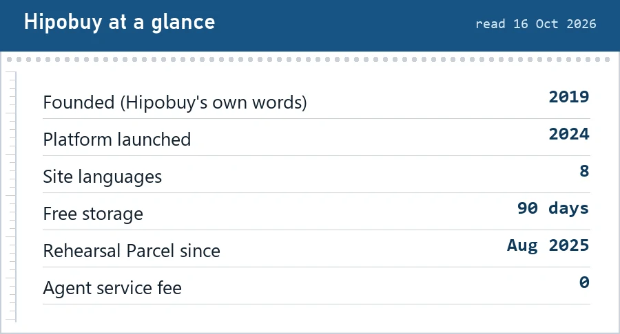 Readout of Hipobuy facts: founded 2019 in its own words, platform launched 2024, eight site languages, 90 days free storage, Rehearsal Parcel since August 2025, zero agent fee