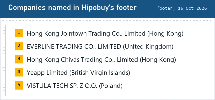 List of five companies named in Hipobuy's footer with their places of registration