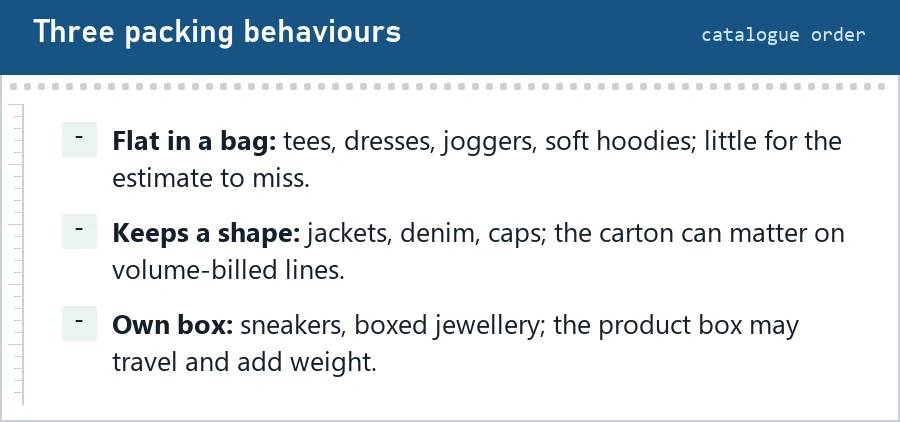 Three notes describing the packing groups used in this catalogue: flat in a bag, keeps a shape, and items in their own box
