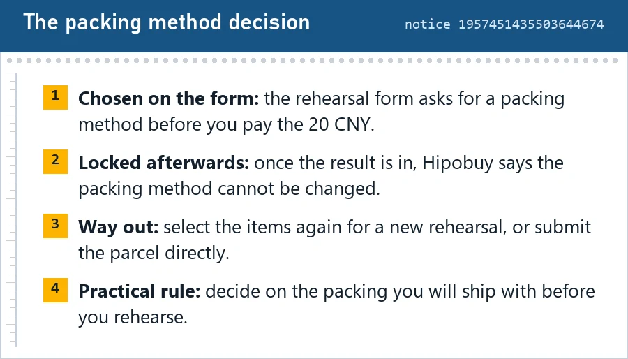 Four notes about the packing method: chosen on the form, locked after the result, the way out by rehearsing again, and deciding first